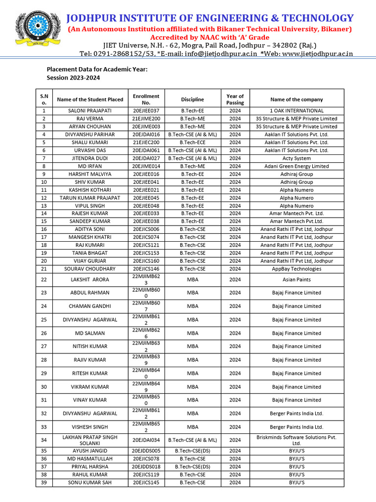 Placement Data For Academic Year 2024 | PDF