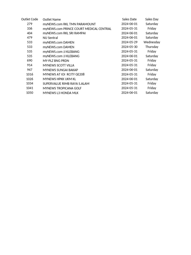 Sales Exception 20240527 - 20240601 | PDF