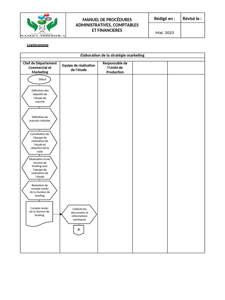 Processus De Gestion