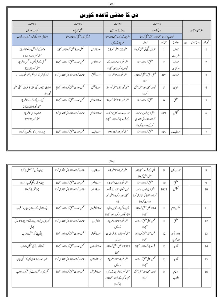 دن مدنی قاعدہ کا تفصیلی جدول30 | PDF