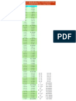 Tabela Resumida de Conversao de Polegadas em Milimetros