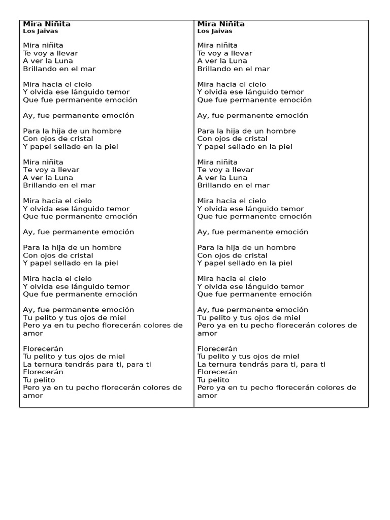 Mira Niñita Letra | PDF
