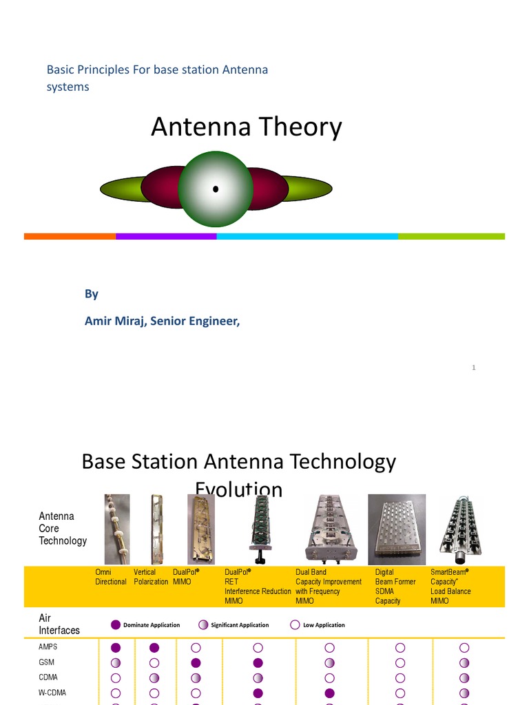 Antenna Basic