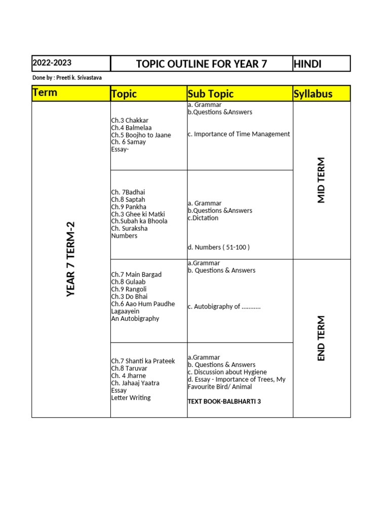 Topic Outline Formats for Year 7 - Term 2 | PDF
