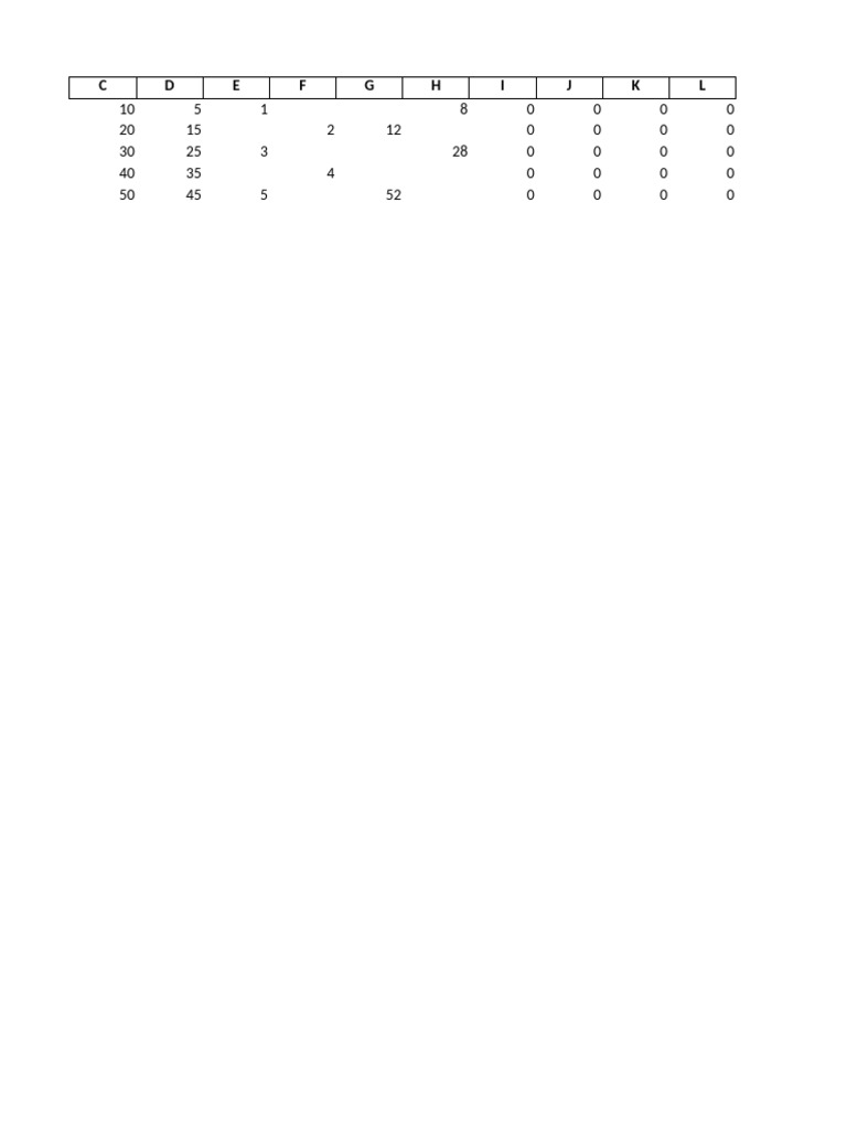 Example Sheet With Formulas | PDF