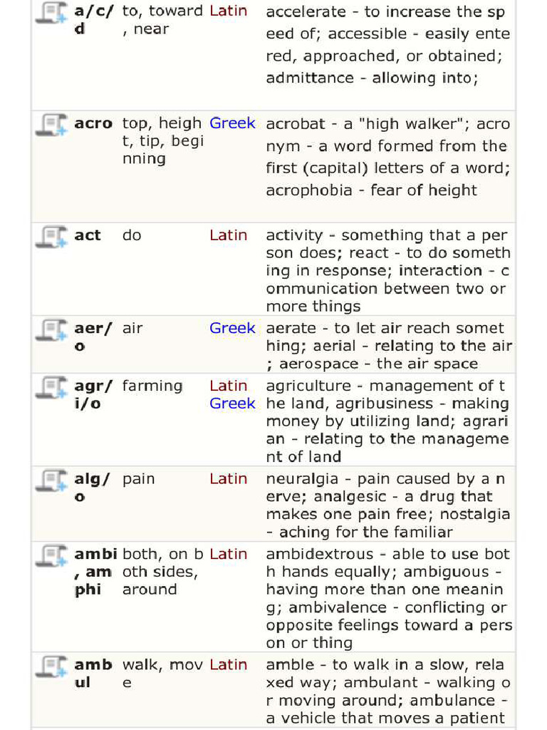 ADJECTIVE ETYMOLOGY EXAMPLES intelligence overview