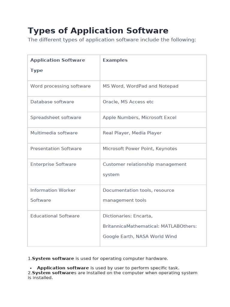 Types of Application Software | PDF