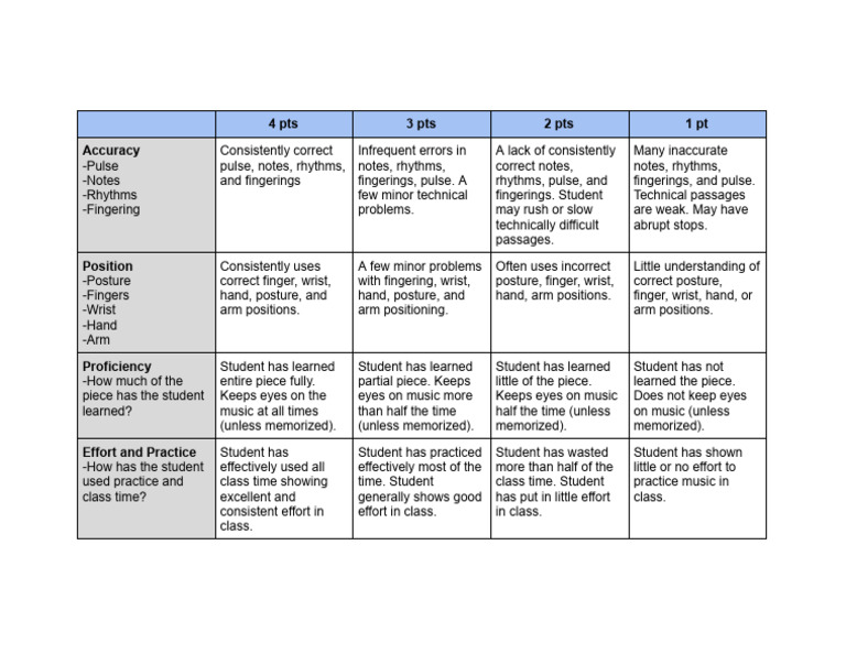 Playing Test Rubric | PDF