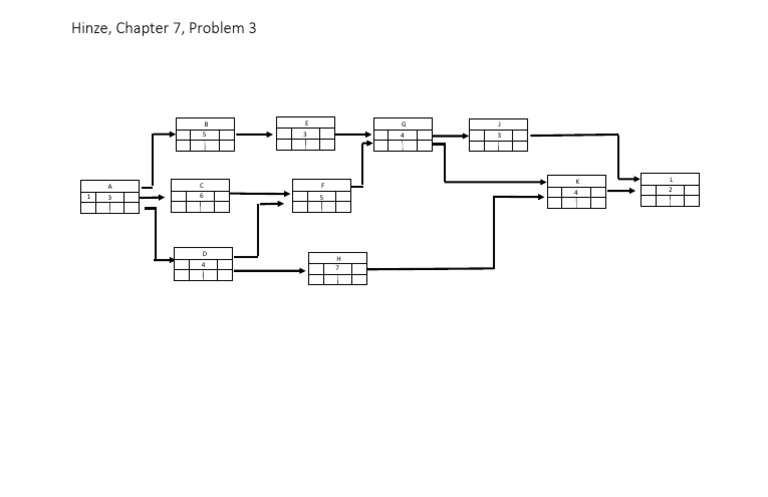 Template Prob 3 Prec Diagram | PDF