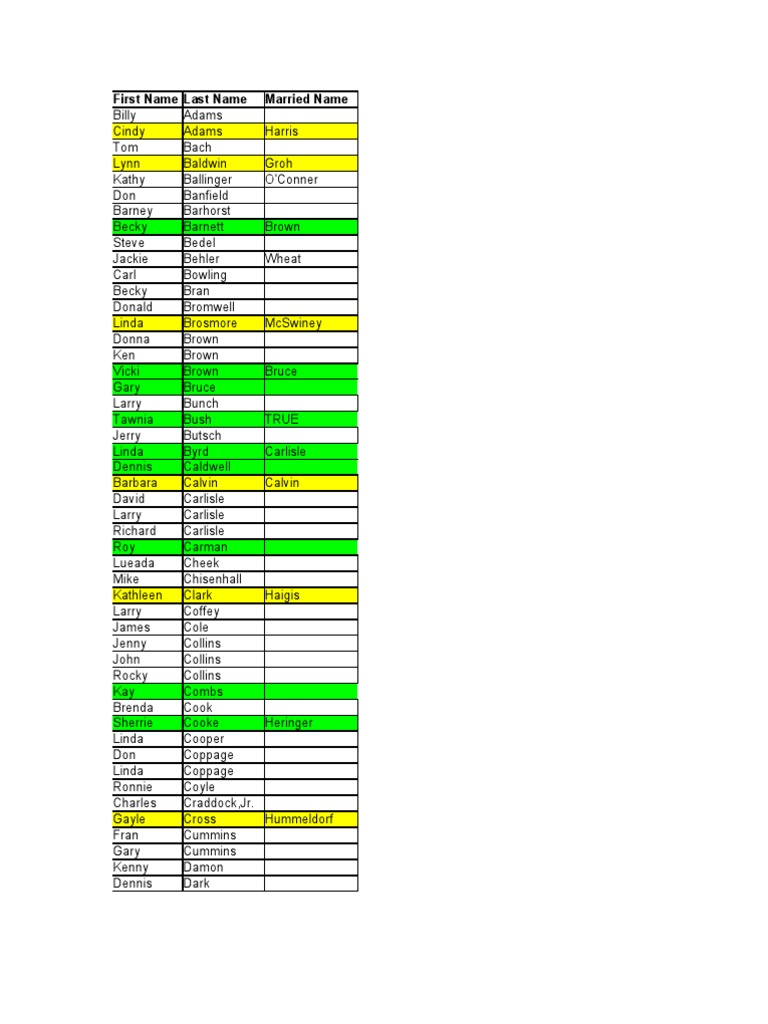 List of First and Last Names | PDF | Social Science | Art
