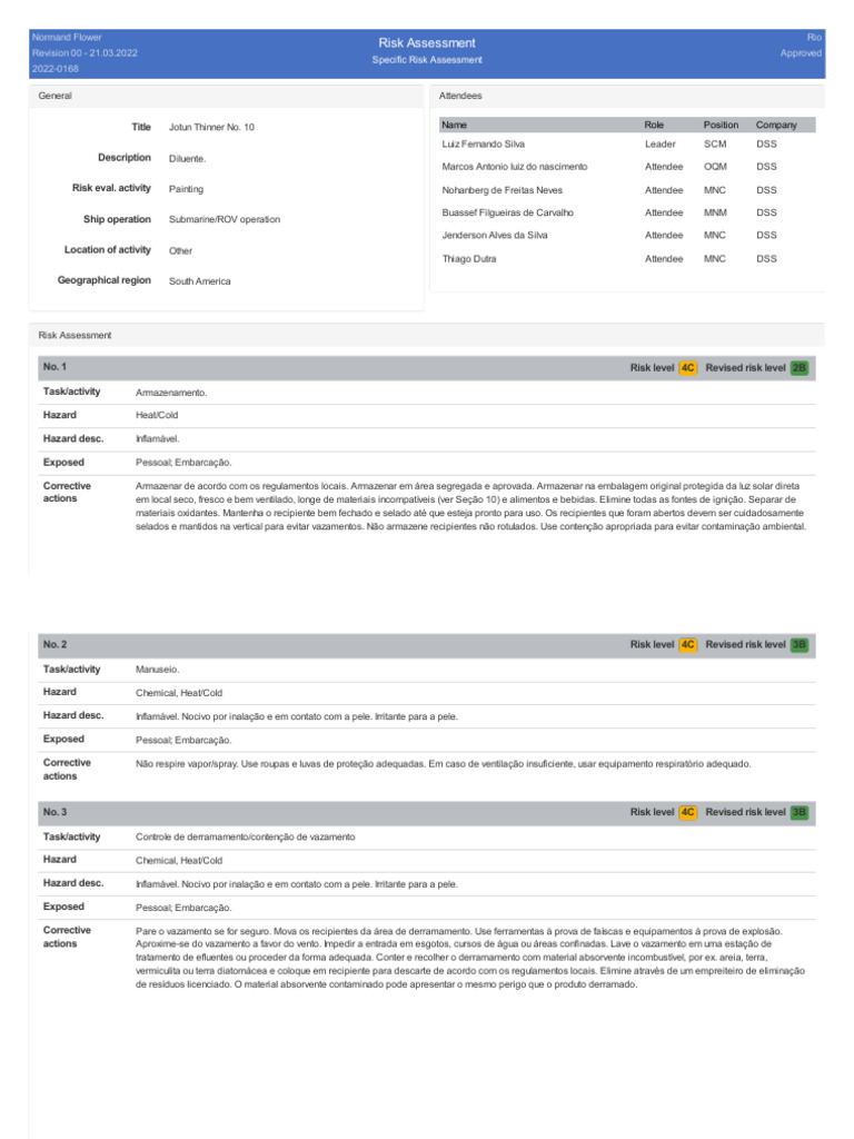 Risk Assessment Turma B - Jotun Thinner No 10 - PT | PDF