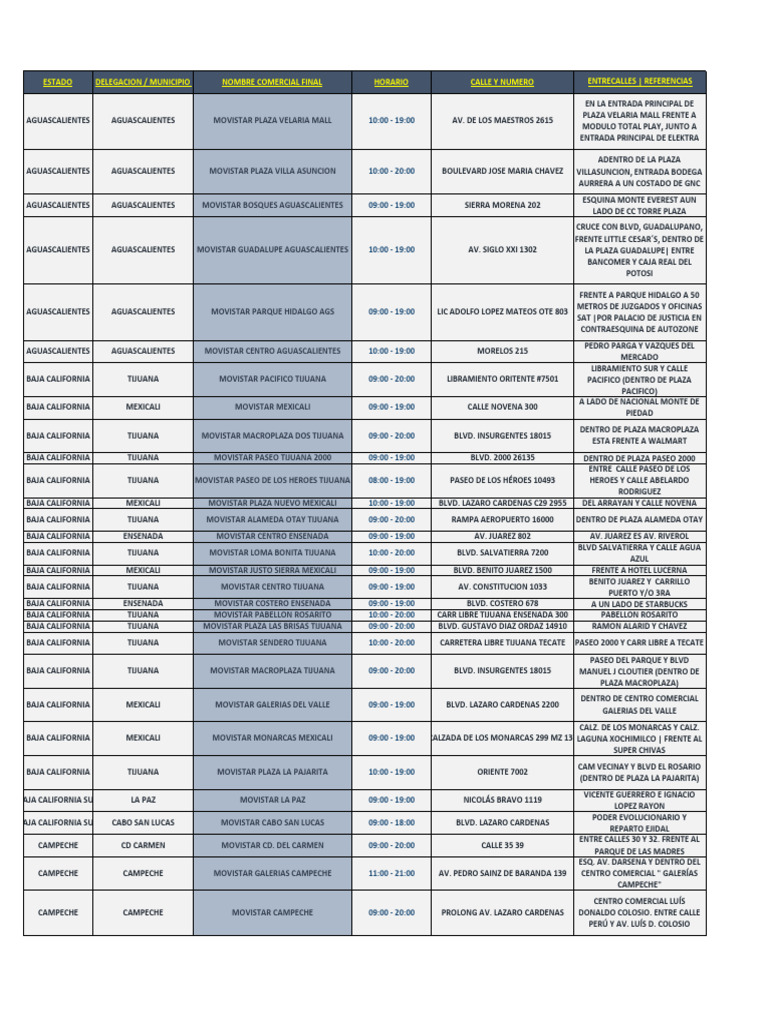 Directorio Centros de Atencion | PDF