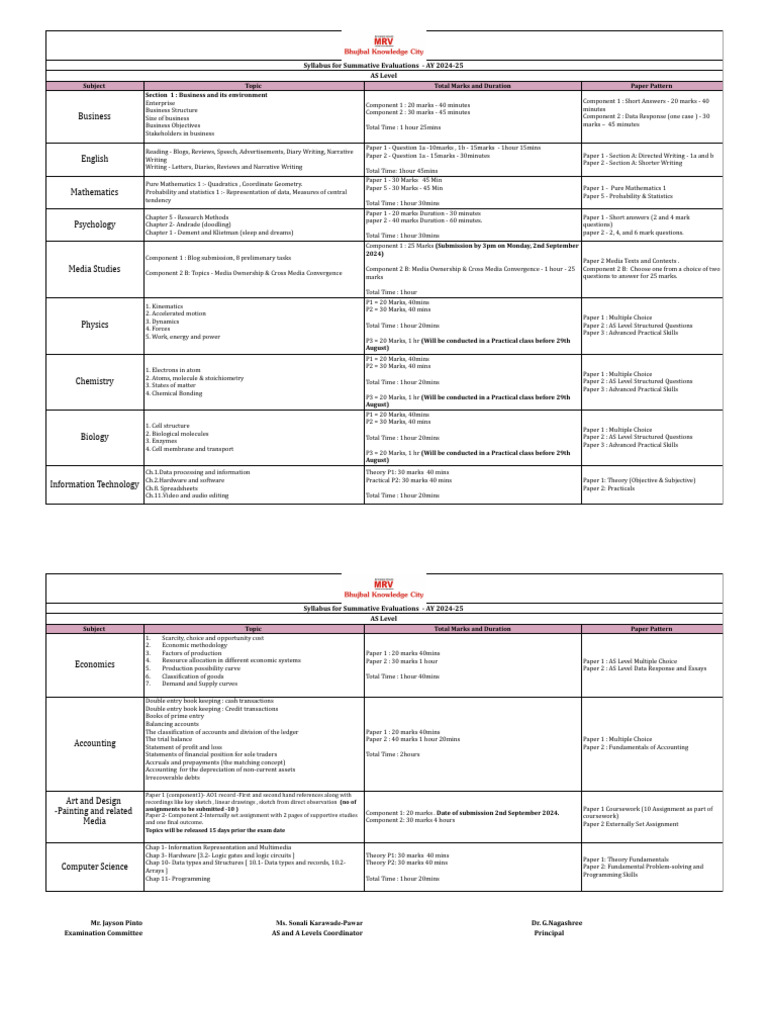 Portion Aug Summative | PDF