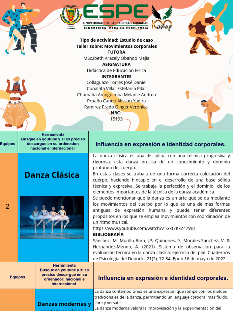 Expresión Corporal en la Danza y el Circo | PDF | Bailes | Estudios de ...