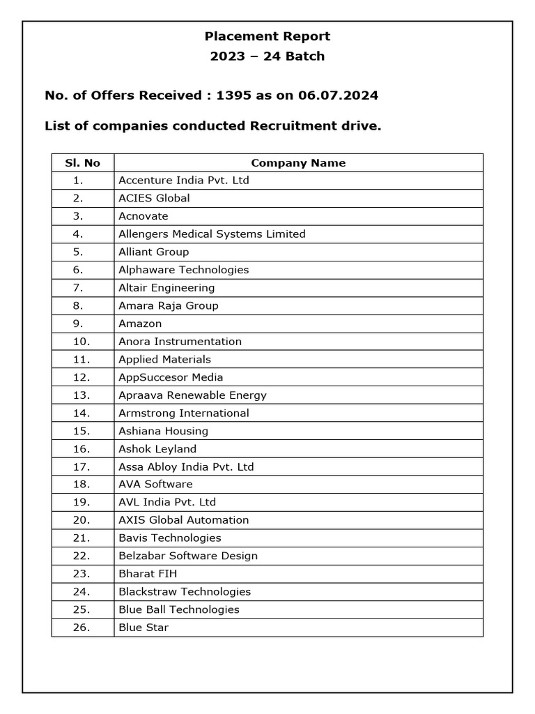 Placement report 2023 24 pdf