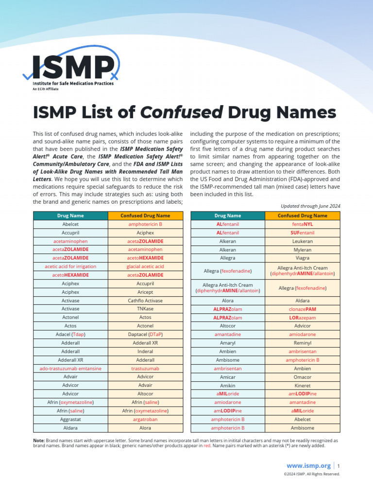 Ismp List Of Dangerous Abbreviations