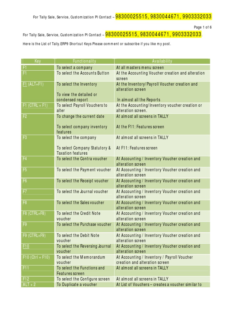 Shortcut Keys Of Tally ERP 9 Voucher Inventory