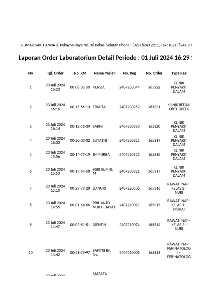 Data Hasil Hiv Gds Bln July Pdf
