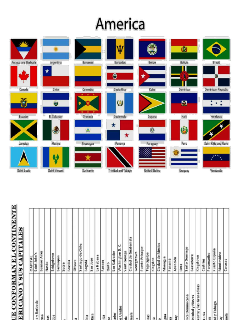 Banderas de America | PDF
