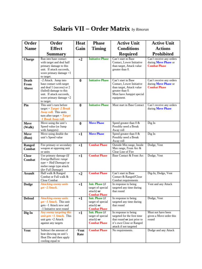 Solaris 7 Order Matrix | PDF