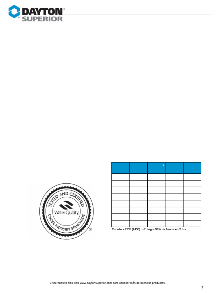 Sure Anchor I j51 (SP) | PDF