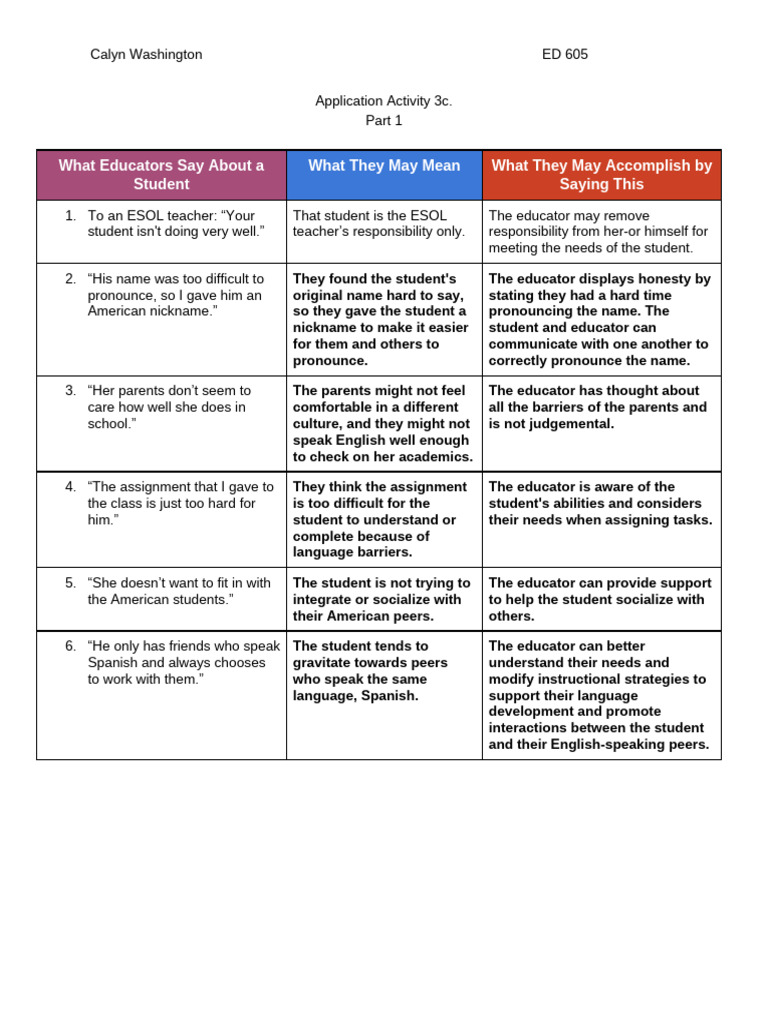 Application Activity 3c | PDF