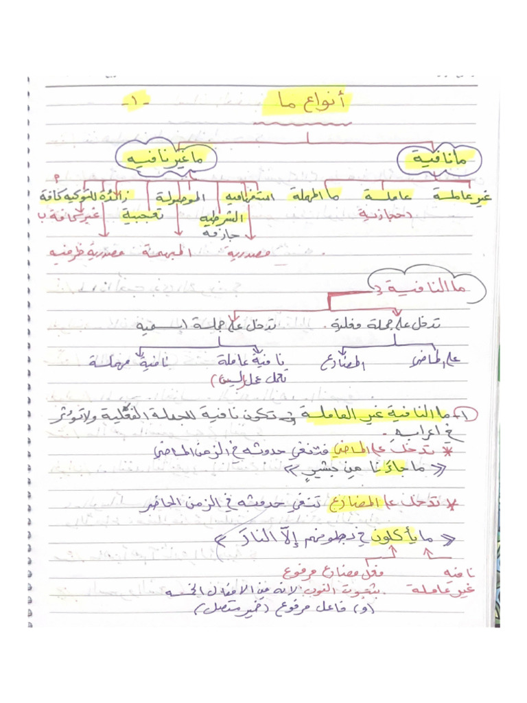 أنواع (ما) | PDF