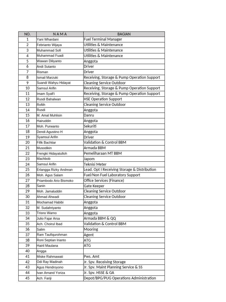 Hasil Napfa Awal 17 Mei 2024 | PDF