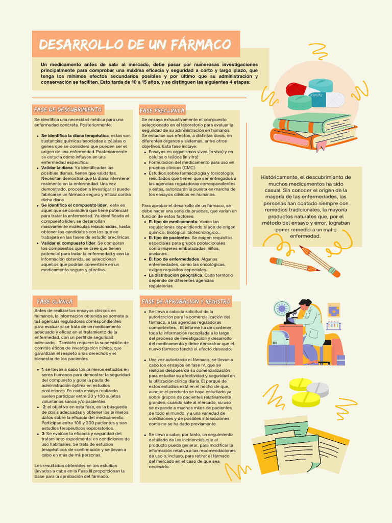 Desarrollo de Un Fármaco | PDF
