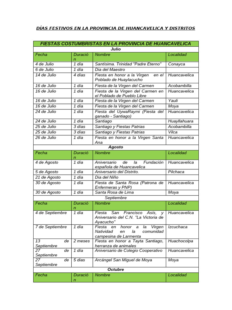 Días Festivos en La Provincia de Huancavelica y Distritos | PDF