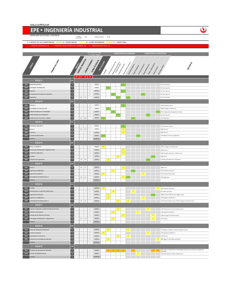 Ingenieria Industrial Epe MW FDM A Distancia | PDF