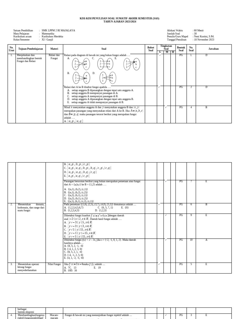 Kisi-kisi Soal Matematika Kelas XI | PDF | Teaching Methods & Materials