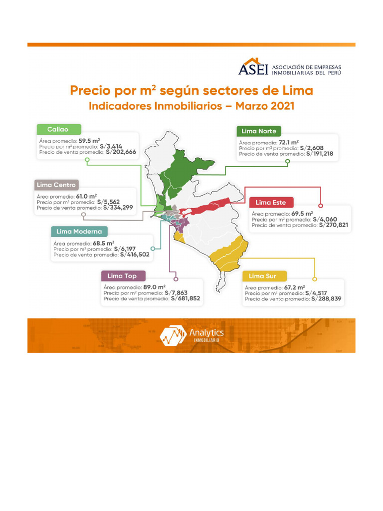 Valores M2 Asei 2021 | PDF