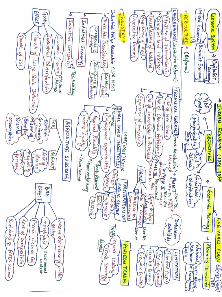 Indian Economy 1950 1990 Pdf