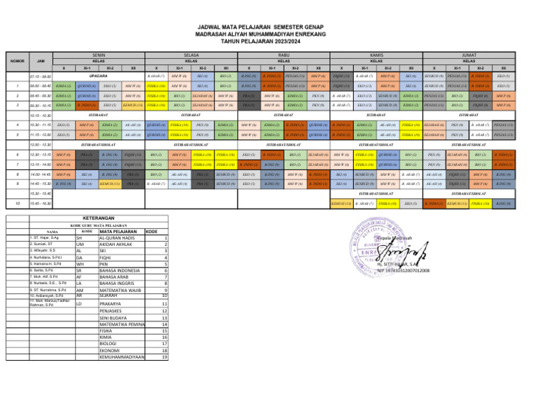 Roster Genap | PDF