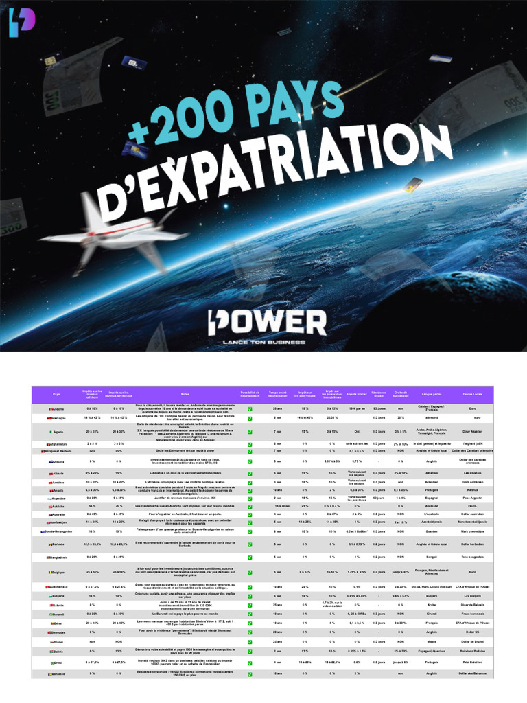 Expat | PDF