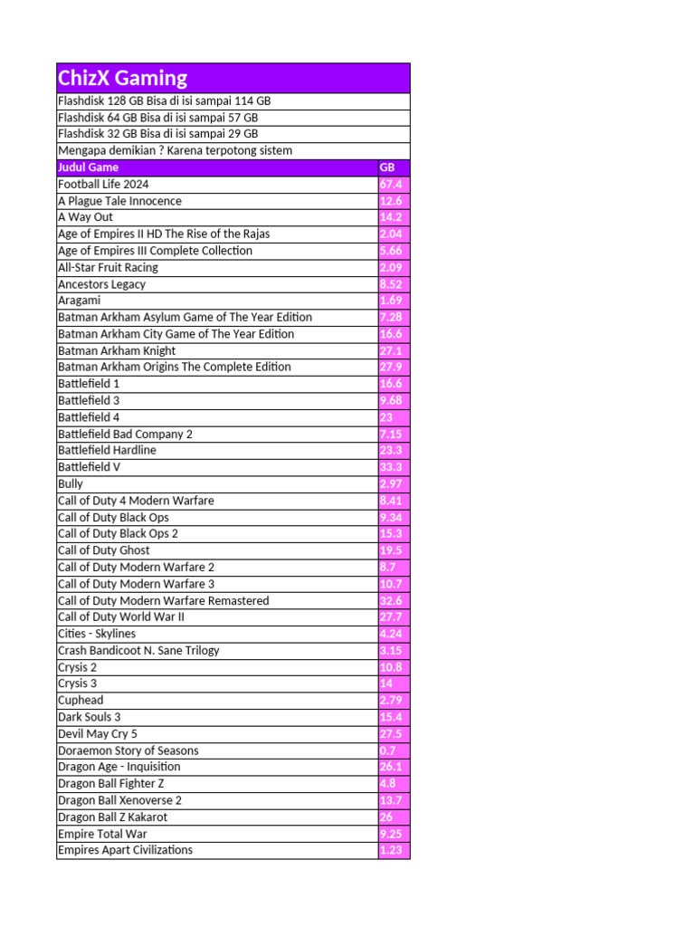 List Game (USB) | PDF