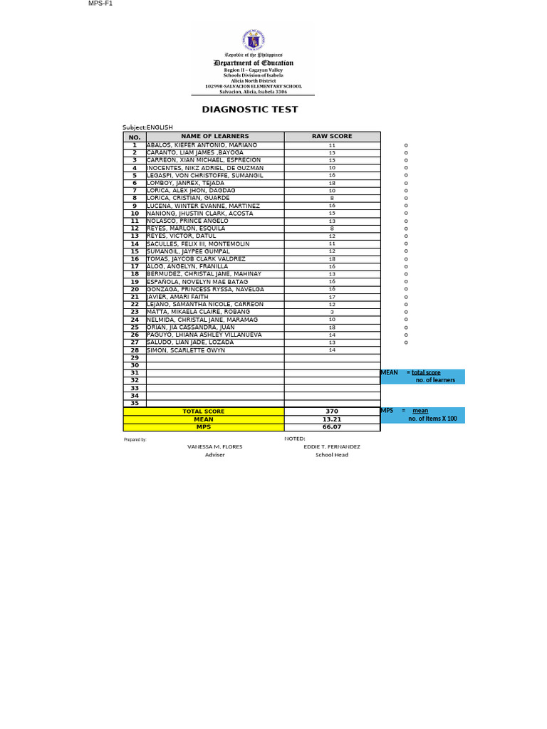 WHAT IS DIAGNOSTIC TEST IN EDUCATION PDF visual data 8