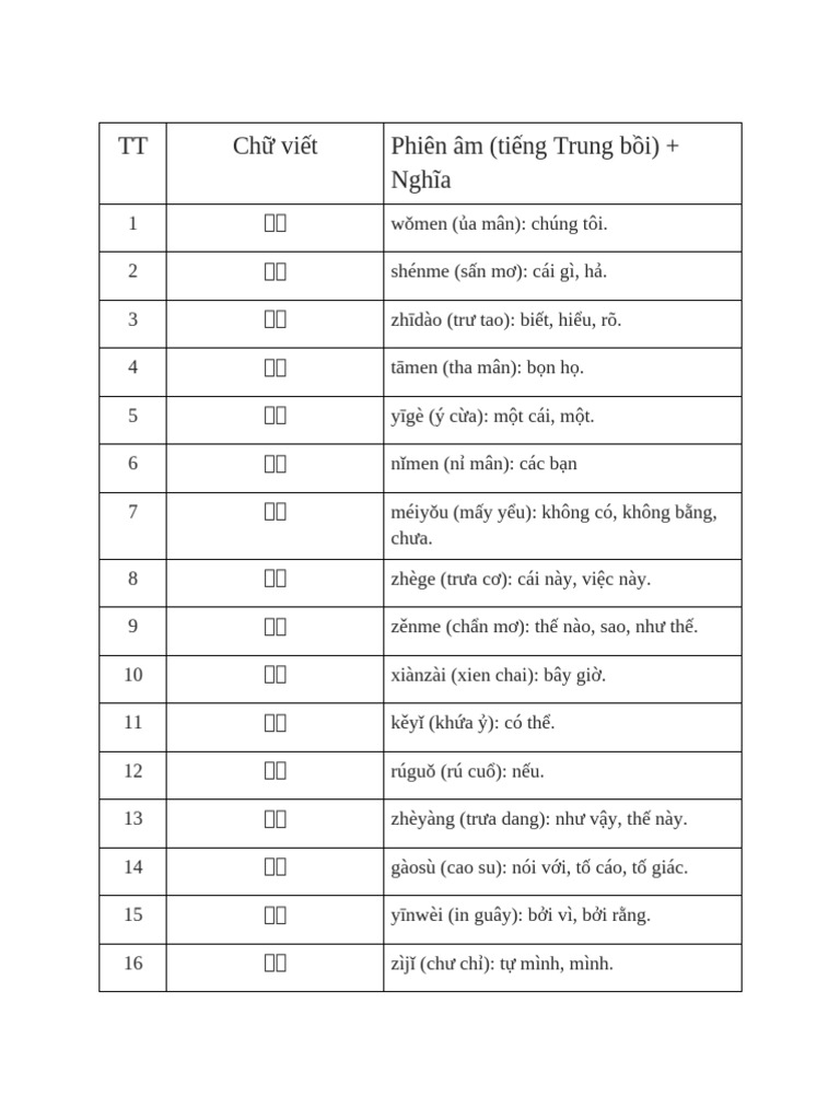 TT Chữ viết Phiên âm (tiếng Trung bồi) + Nghĩa | PDF