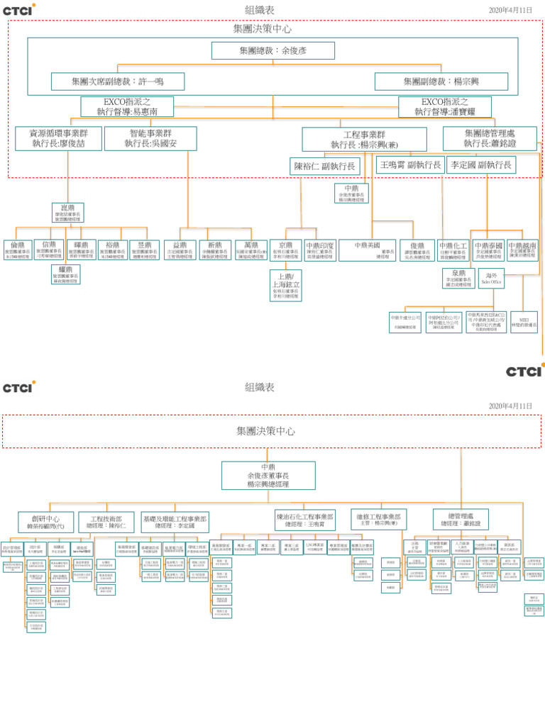 組織表 | PDF