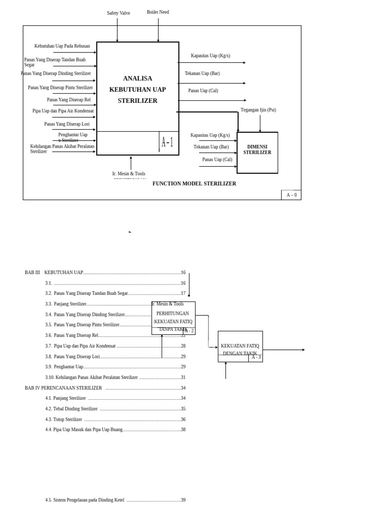 Function model pdf