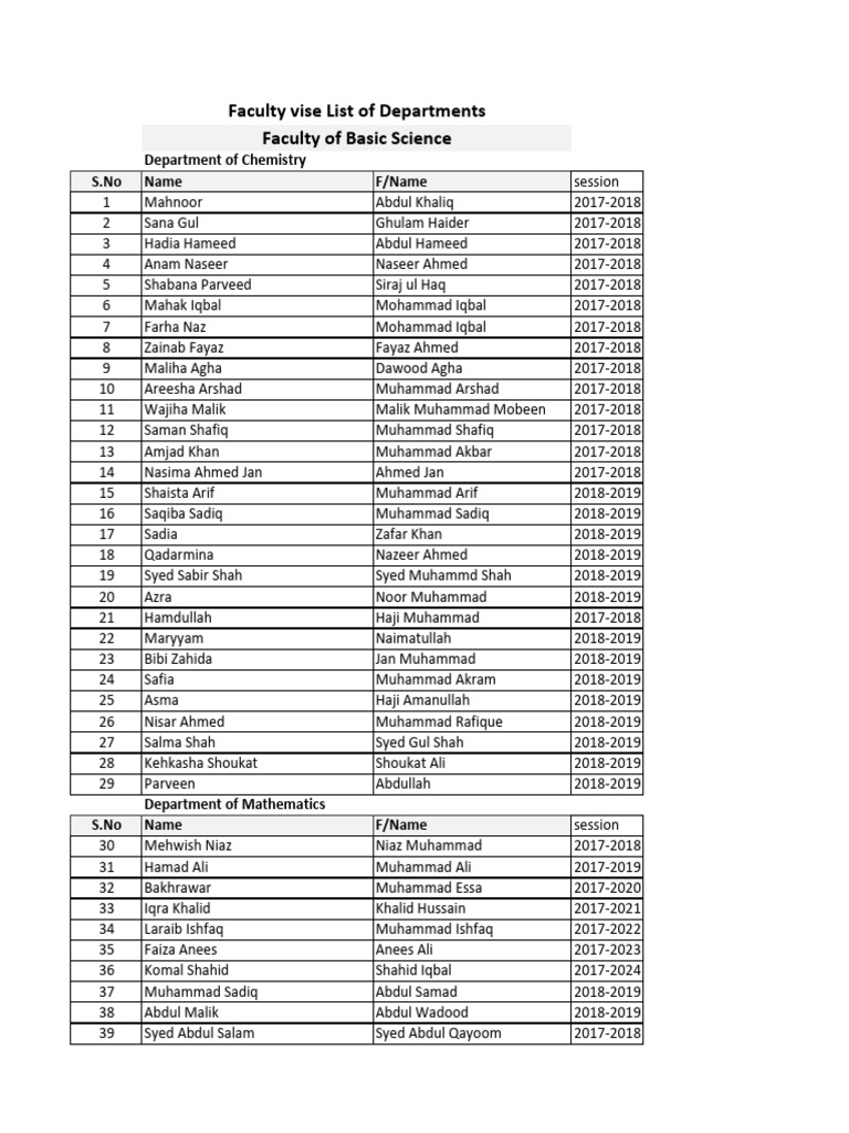 Pm Ayushman Village Vise List