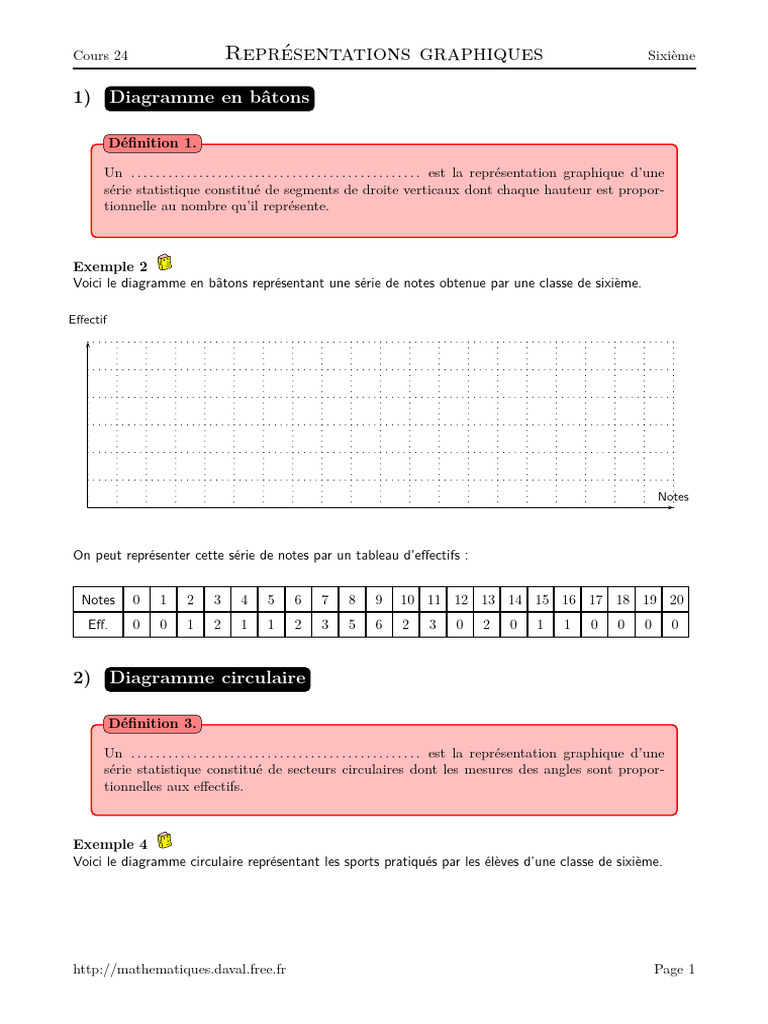 Representations Graphiques | PDF