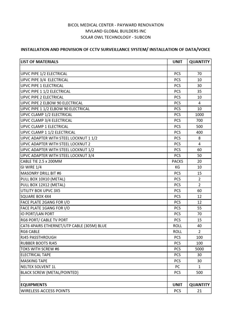Dpwh Price List Of Materials 2022 Pdf Printable N 400