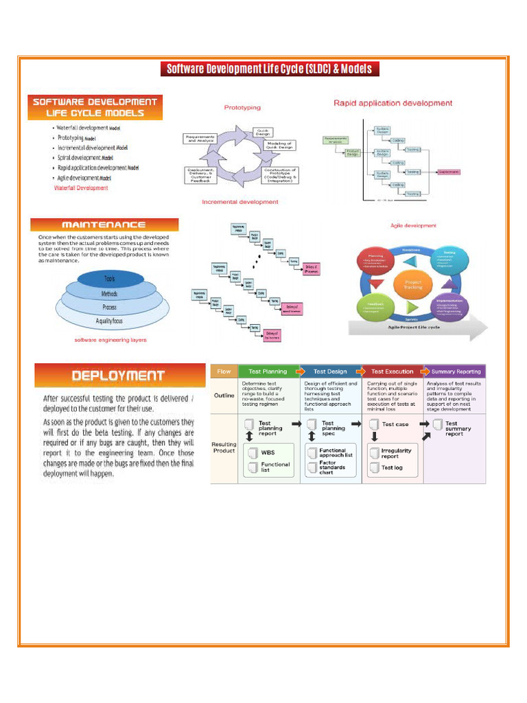 SW_Testing_Chart | PDF