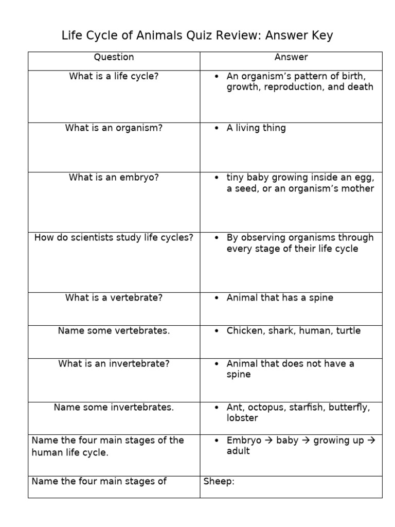 Life cycle of animals quiz review pdf