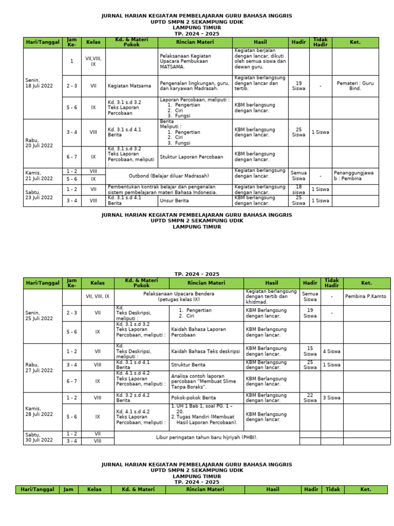 Jurnal Pembelajaran | PDF