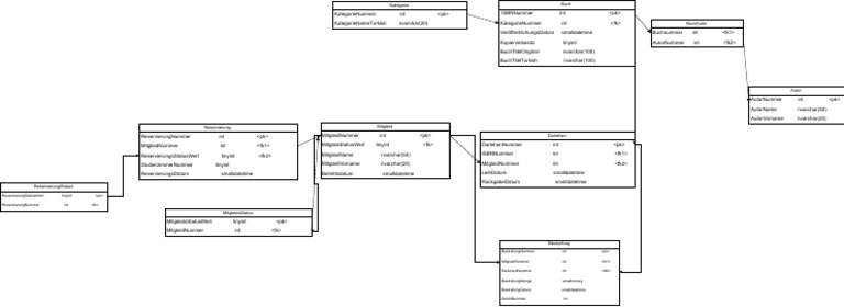 Relationsdiagram | PDF