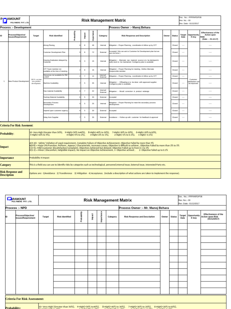F08-NPD-WPPL-Risk Assessment Analysis | PDF
