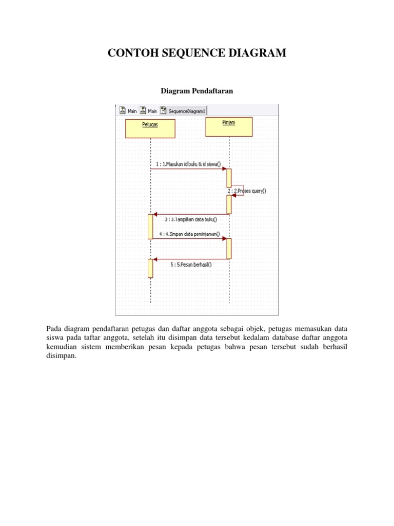 Sequence Diagram Perpustakaan